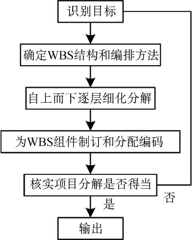 公路工程施工图设计工程数量编制标准开云 开云体育平台化研究(图3)