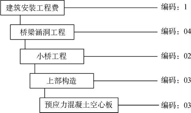 公路工程施工图设计工程数量编制标准开云 
