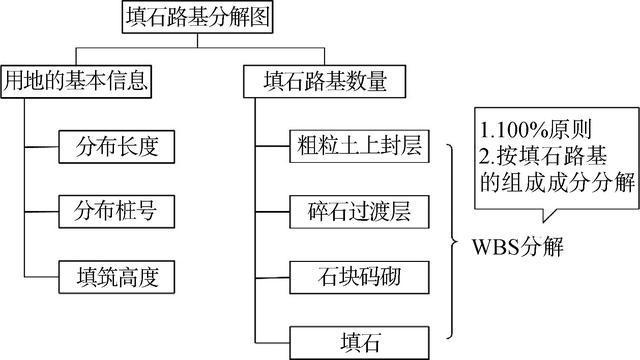 公路工程施工图设计工程数量编制标准开云 开云体育平台化研究(图4)