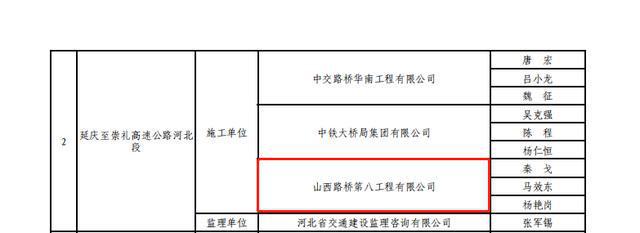 开云体育 开云平台喜讯！山西路桥集团参建的两个项目荣获公路交通优质工程奖（李春奖）(图2)