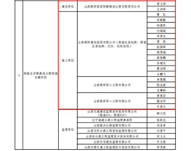 开云体育 开云平台喜讯！山西路桥集团参建的两个项目荣获公路交通优质工程奖（李春奖）(图3)