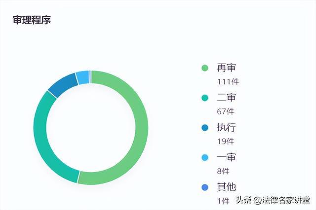 最高人民法院近 1 年建设工程施工合同纠