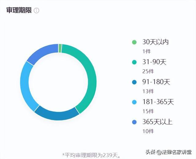 最高人民法院近 1 年建设工程施工合同纠纷案件 30 条裁开云体育 开云官网判规则(图2)