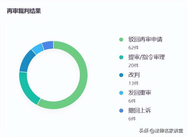 最高人民法院近 1 年建设工程施工合同纠纷案件 30 条裁开云体育 开云官网判规则(图8)