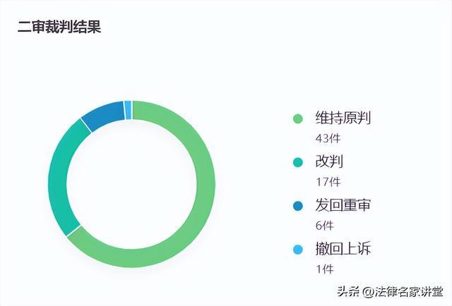 最高人民法院近 1 年建设工程施工合同纠纷案件 30 条裁开云体育 开云官网判规则(图7)