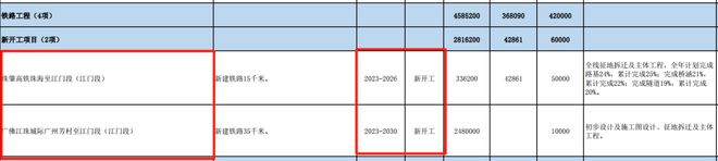 开云 开云体育官网7984亿！665个重