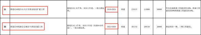 开云 开云体育官网7984亿！665个重点项目！2023江门要大干一场！(图2)