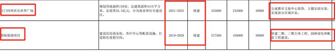 开云 开云体育官网7984亿！665个重点项目！2023江门要大干一场！(图8)