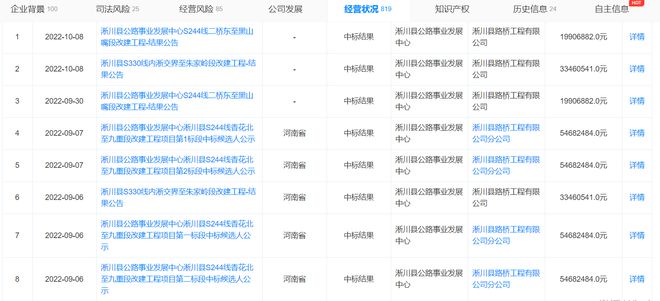 开云体育 开云平台河南淅川公路工程招标 公路局子公司高频率中标(图3)