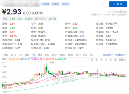 炒股1开云 开云体育2年浓缩出的实用选股方法：简单5步选出好！(图2)