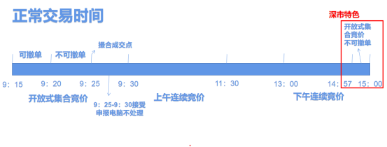 开云 开云体育集合竞价散户也能抓涨停？！后悔自己知道晚了！(图2)