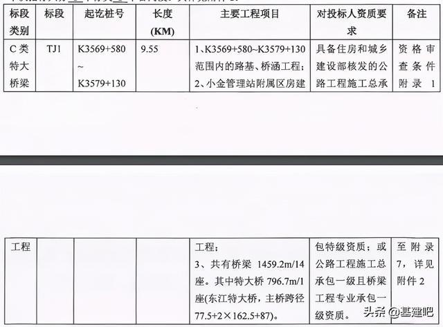 开云 开云体育官网中铁隧道局、1局、8112624局新标浙江铁路(图3)