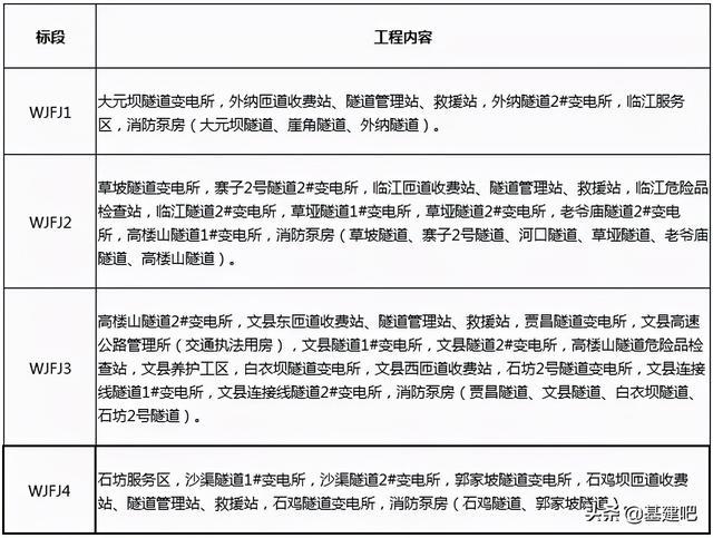 开云 开云体育官网中铁隧道局、1局、8112624局新标浙江铁路(图5)