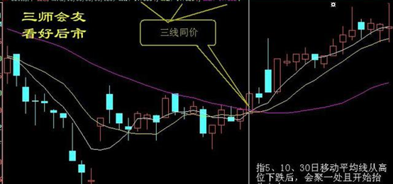 十大经典炒股口诀不看后开云体育 开云官网悔系列！(图3)