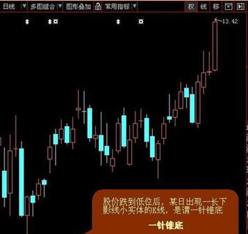 十大经典炒股口诀不看后开云体育 开云官网悔系列！(图2)