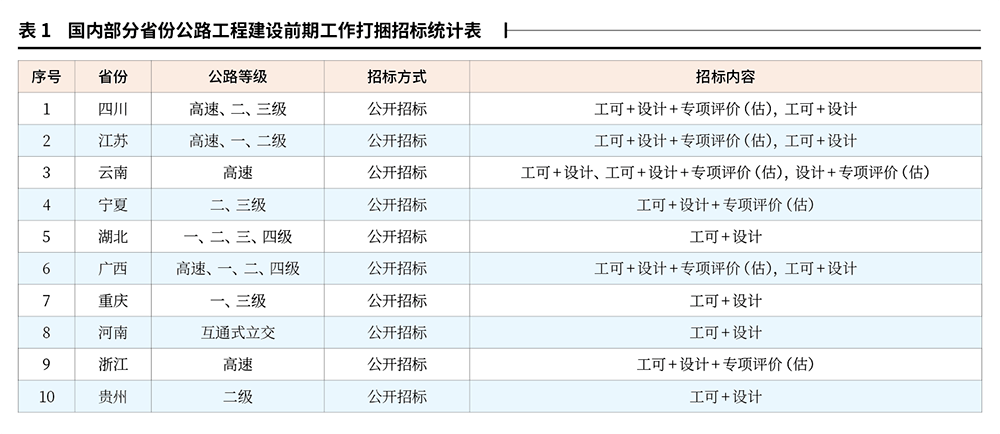 实务解析 公路建设项目工可设计一体化招标及项目管理模式开云 开云体育APP研究(图2)