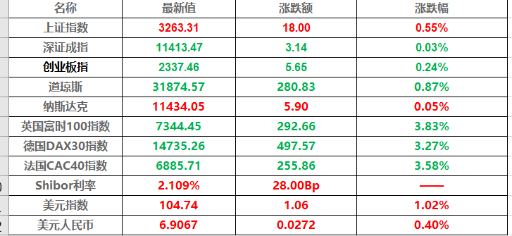 3月16日产经要闻早餐开云 开云体育AP