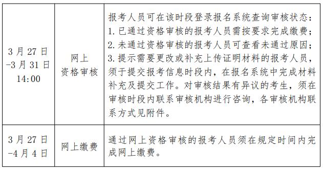 开云 开云体育北京市2023年二级建造师报名时间3月27日至3月31日(图2)