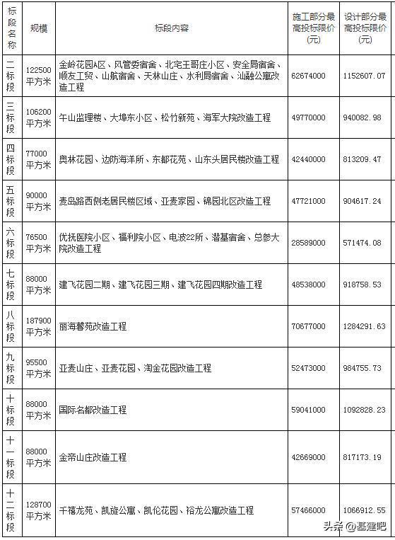 开云体育 开云平台中铁一局、七局、十一十二五二十四局中标新项目(图6)