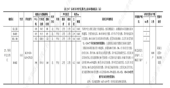 总超84亿元！季华路西延线再度进开云体育 开云平台行环评公示(图4)