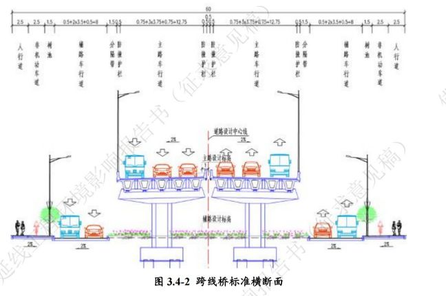 总超84亿元！季华路西延线再度进开云体育 开云平台行环评公示(图6)