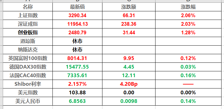 开云 开云体育2月21日产经要闻早餐
