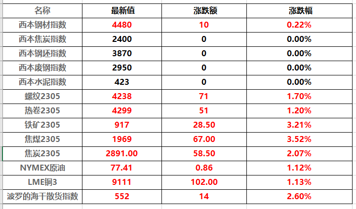 开云 开云体育2月21日产经要闻早餐(图3)