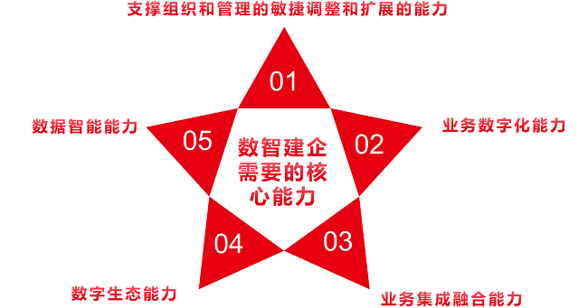 开云体育 kaiyun.com 官网入口用友承办“江苏省工程建设企业高质量座谈会”助力建企高质量发展(图2) 开云体育 kaiyun.com 官网入口用友承办“江苏省工程建设企业高质量座谈会”助力建企高质量发展(图2)