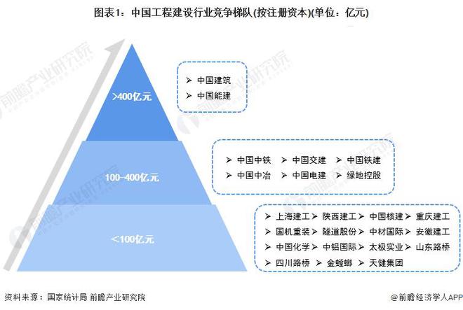 开云体育 开云官网【行业前瞻】2023-2028年全球及中国工程建设行业发展分析(图7) 开云体育 开云官网【行业前瞻】2023-2028年全球及中国工程建设行业发展分析(图7)