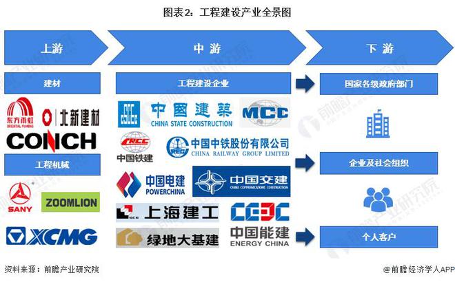 开云体育 开云官网【行业前瞻】2023-2028年全球及中国工程建设行业发展分析(图6) 开云体育 开云官网【行业前瞻】2023-2028年全球及中国工程建设行业发展分析(图6)