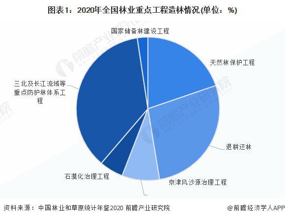 开云体育 开云官网【行业前瞻】2023-2028年全球及中国工程建设行业发展分析(图10) 开云体育 开云官网【行业前瞻】2023-2028年全球及中国工程建设行业发展分析(图10)
