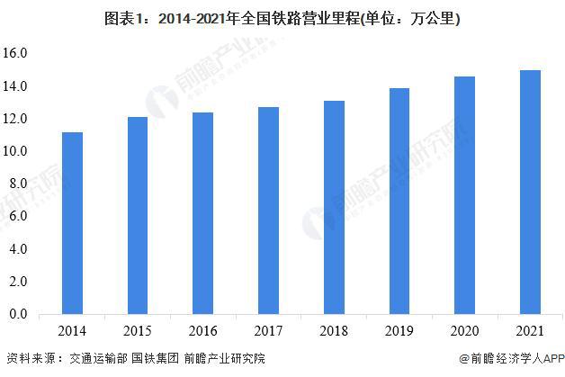 开云体育 开云官网【行业前瞻】2023-2028年全球及中国工程建设行业发展分析(图9) 开云体育 开云官网【行业前瞻】2023-2028年全球及中国工程建设行业发展分析(图9)