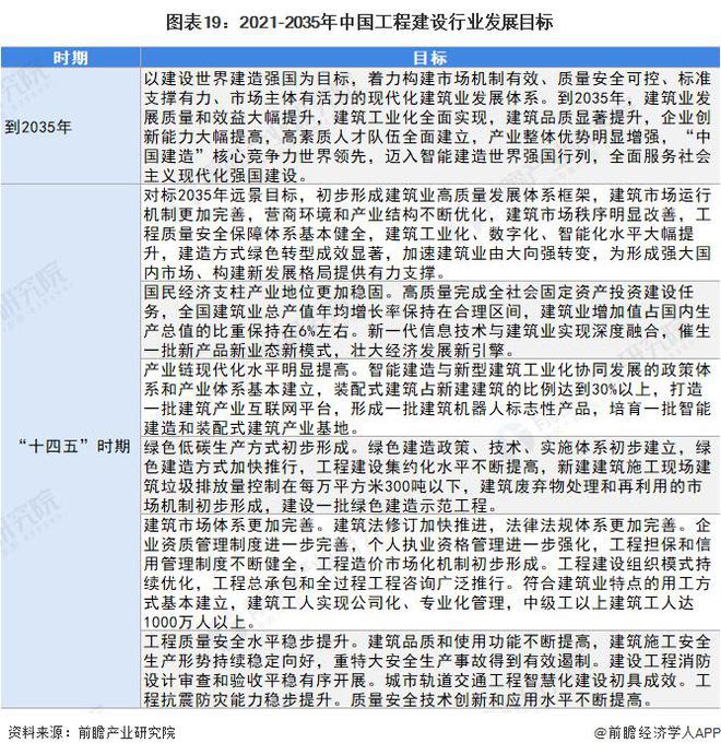 开云体育 开云官网【行业前瞻】2023-2028年全球及中国工程建设行业发展分析(图11) 开云体育 开云官网【行业前瞻】2023-2028年全球及中国工程建设行业发展分析(图11)