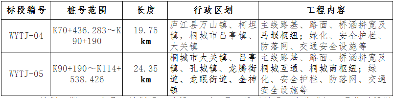 开云体育 开云平台有工程了！一周连中五条