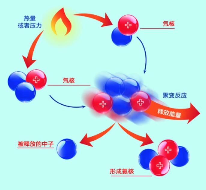 开云 开云体育平台在地球上“种太阳”：一