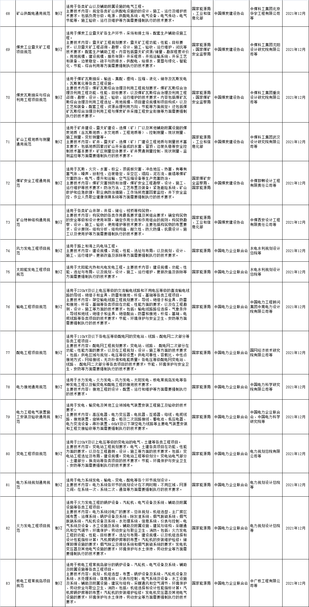 Kaiyun 开云2021年工程建设规范