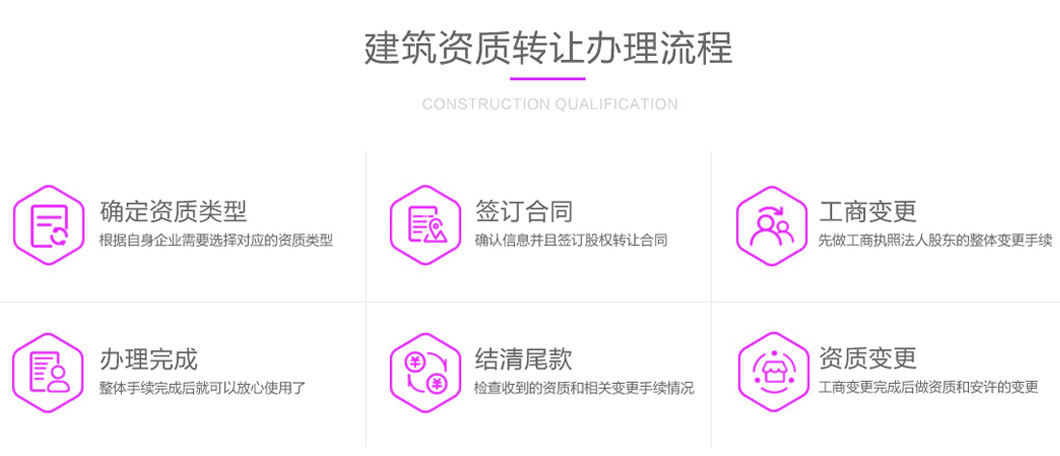 公路施工总承包一级转让(公路工程一级资质开云 开云体育官网公司转让)(图2)