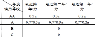 S301云溪区长岭至陆城公路项目设计施工总承包开云 开云体育招标公告(图5)