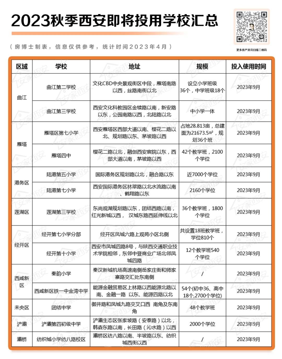 开云体育 开云官网苦等4年超6万人急盼!西安这所学校要开建了?!(图19) 开云体育 开云官网苦等4年超6万人急盼!西安这所学校要开建了?!(图19)