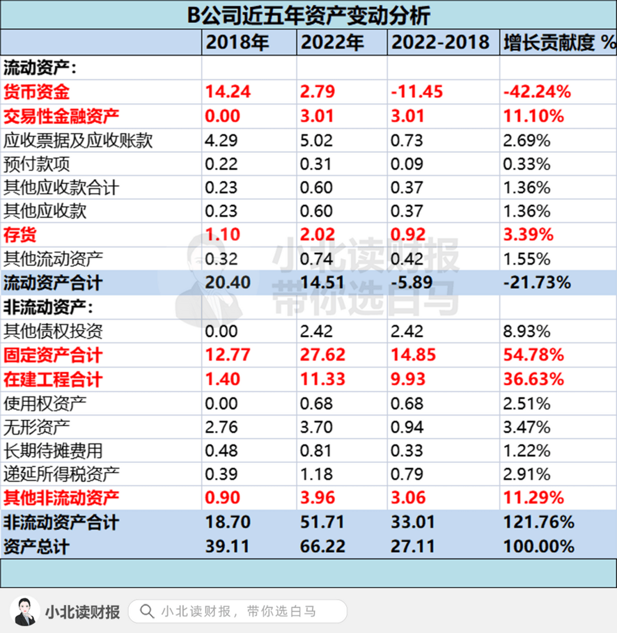 Kaiyun 开云那些一直搞工程建设的企业到底好不好？(图2)