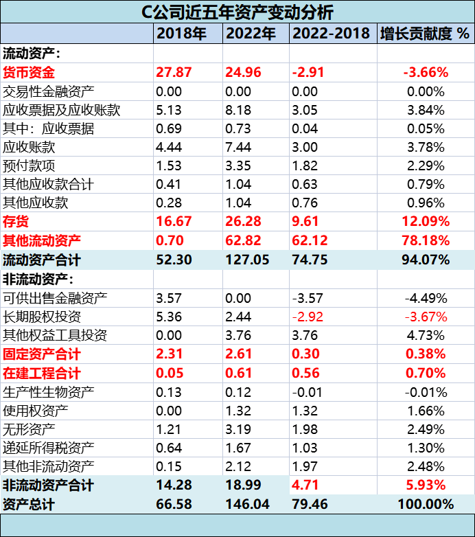 Kaiyun 开云那些一直搞工程建设的企业到底好不好？(图5)