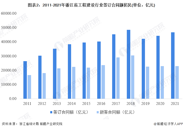 2022年浙江省工程建设行业市场规模及发展前景分析 打造全国新型建筑工业化标杆省【组图】Kaiyun 开云(图2) 2022年浙江省工程建设行业市场规模及发展前景分析 打造全国新型建筑工业化标杆省【组图】Kaiyun 开云(图2)