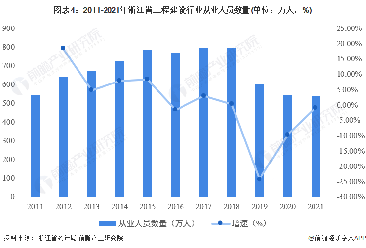 2022年浙江省工程建设行业市场规模及发展前景分析 打造全国新型建筑工业化标杆省【组图】Kaiyun 开云(图4) 2022年浙江省工程建设行业市场规模及发展前景分析 打造全国新型建筑工业化标杆省【组图】Kaiyun 开云(图4)