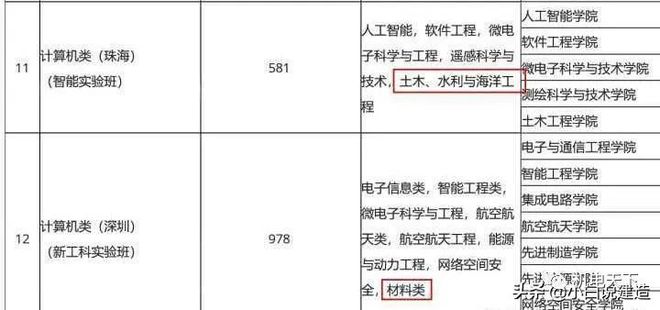 土木工程就业转行全攻略设计院、施工单位、公务员怎么选？Kaiyun 开云(图11)