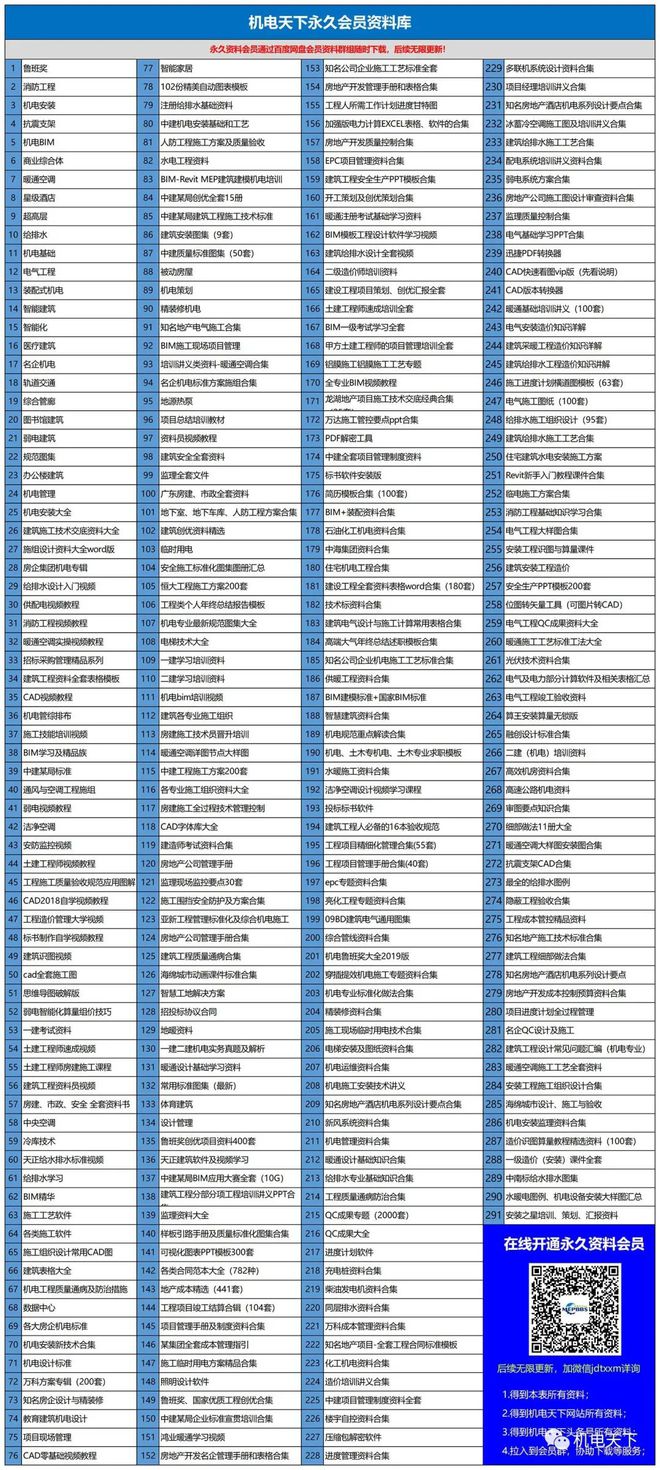 土木工程就业转行全攻略设计院、施工单位、公务员怎么选？Kaiyun 开云(图22)