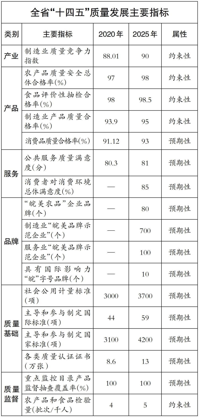 开云 开云体育官网安徽省委安徽省人民政府