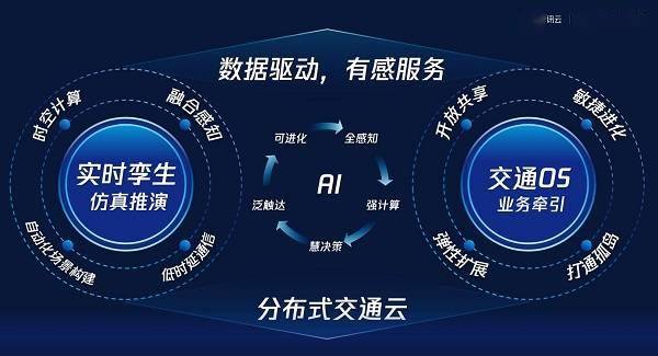 WTC大会：腾讯升级交通开云体育 开云平台数字化转型方案 联合蜀道集团、中国公路学会共建智慧交通生态圈(图2)