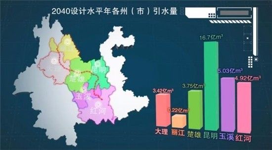 梳理｜十八大以来我国Kaiyun 开云22项重大工程(图17)