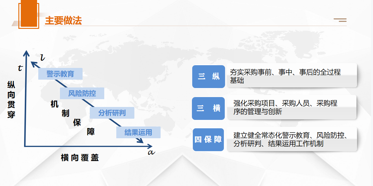 开云 开云体育官网国贸公司建工作案例获评