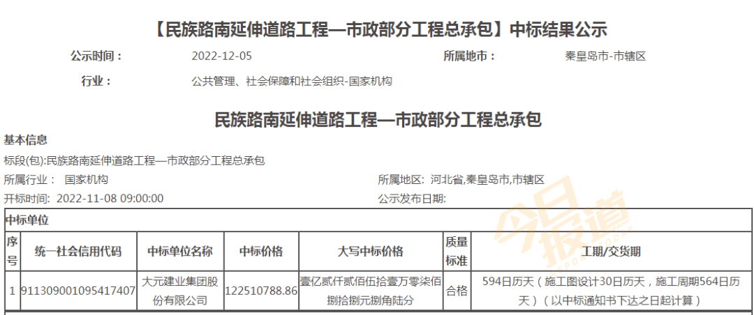开云 开云体育平台民族路南延工程开工！秦皇岛交通今年还有大动作！(图3)